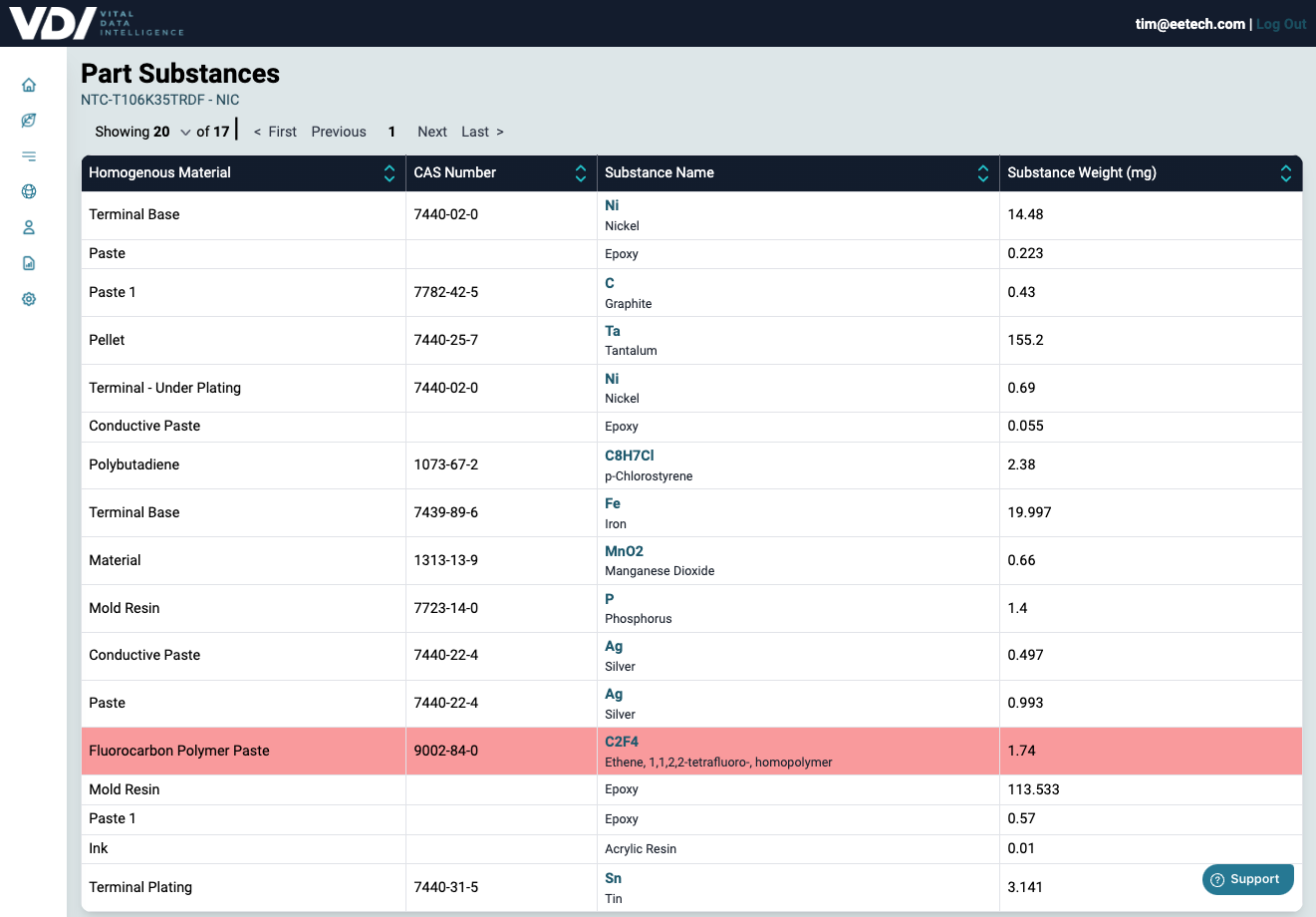 VDI Compliance Insights enables you to view the FMD data for a single part, highlighting harmful substances.