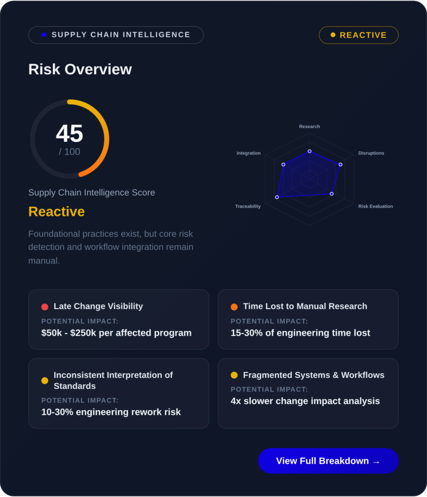 サプライチェーン・リスク